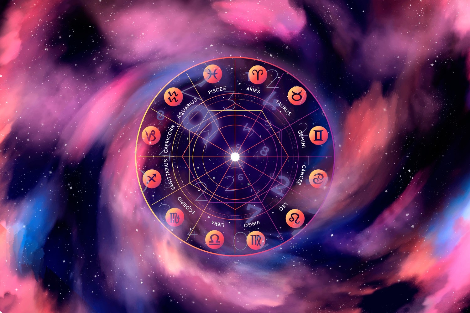 Best Vedic Astrology Course